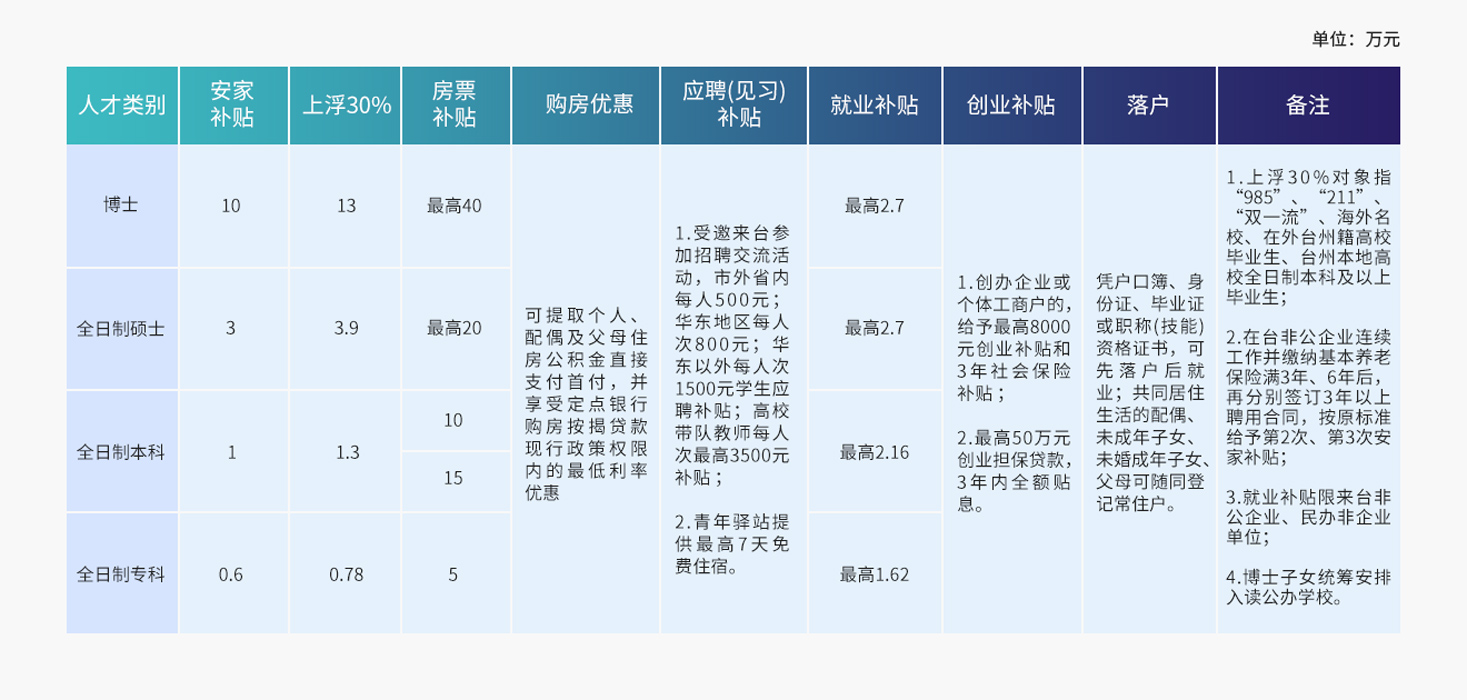 高校毕业生引进